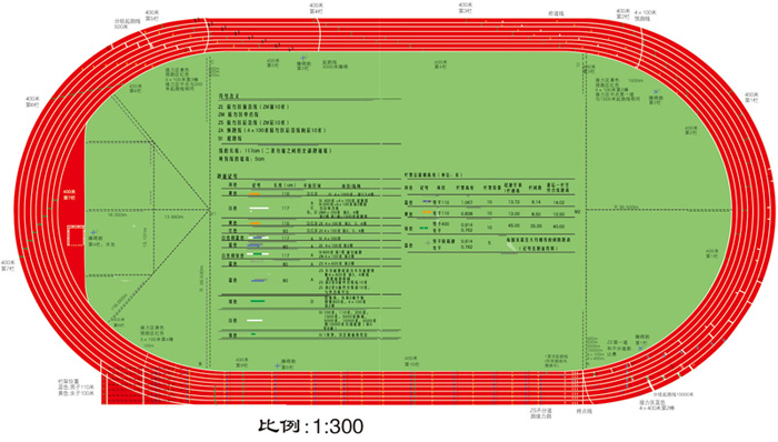 ˜400ܵ(xin)ӛ̖D